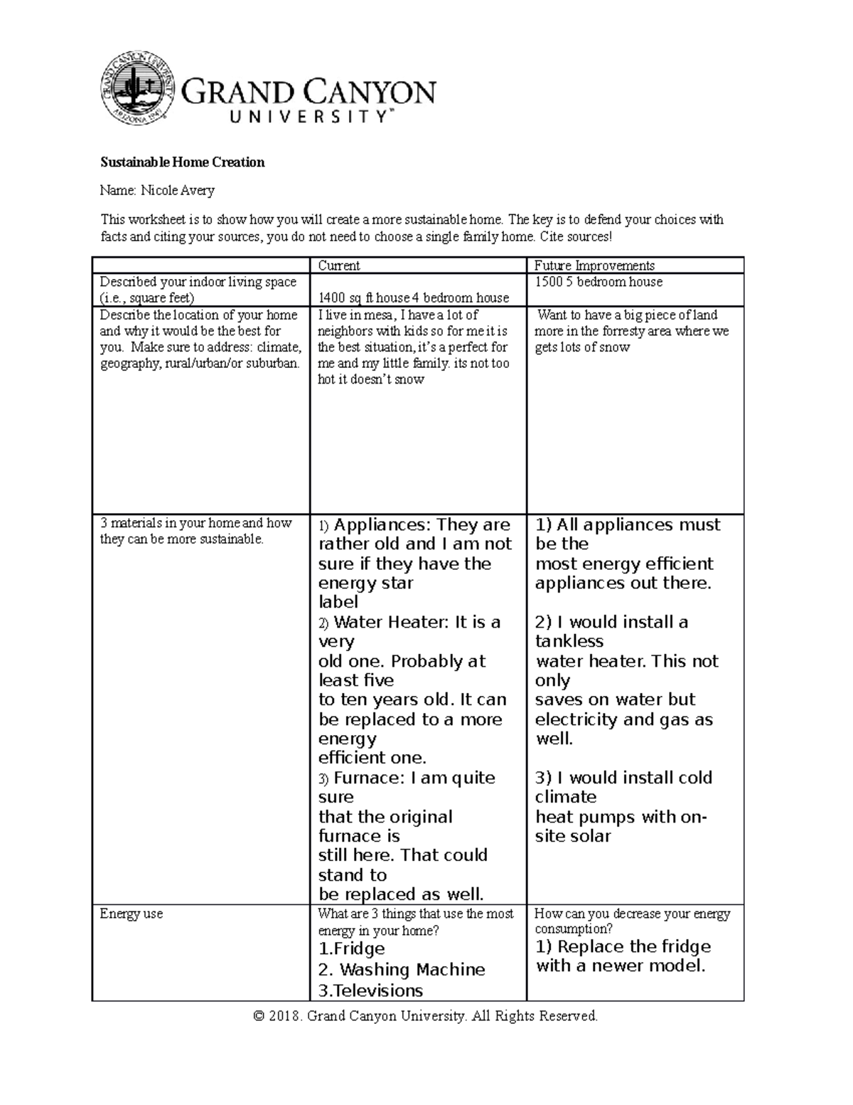 BIO 220 RS Sustainable Home Creation Sustainable Home Creation Name   Thumb 1200 1553 