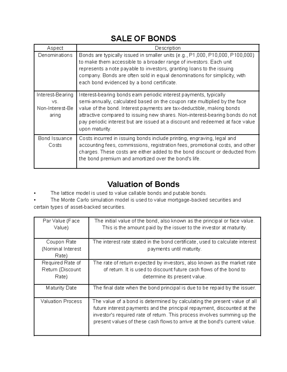 Financial market reviewer - SALE OF BONDS Aspect Description ...