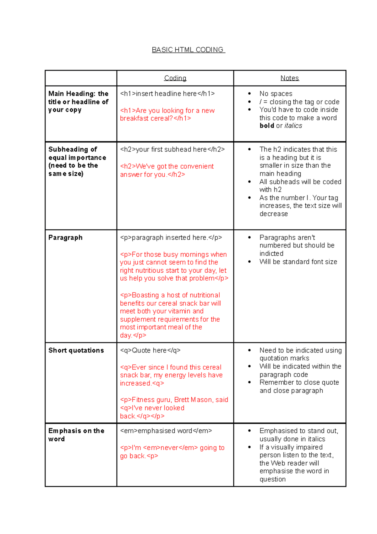 Basic HTML Coding APCT7311 - BASIC HTML CODING Coding Notes Main ...