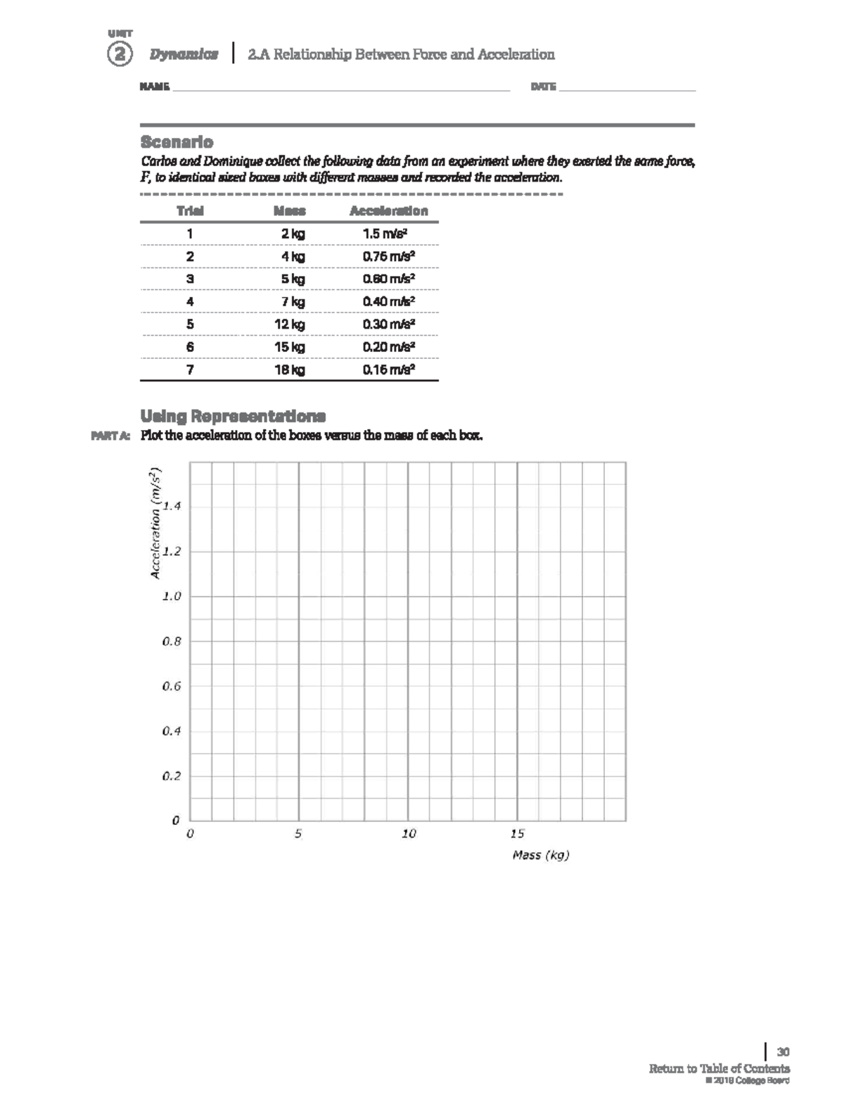 2A Relationship Between Force and Acceleration Trial Mass
