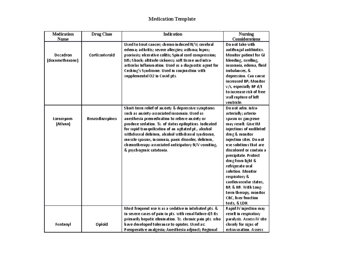 NSG3045 Medications - Medication Name Drug Class Indication Nursing ...