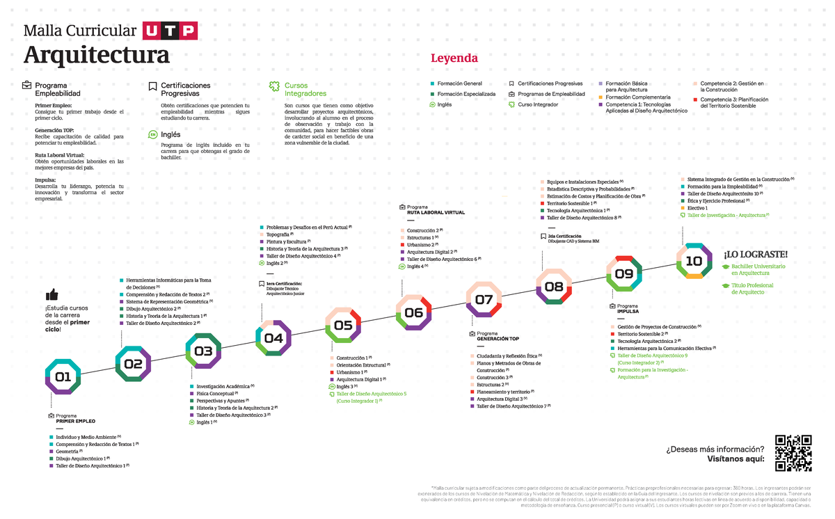 04. PG Arquitectura 2023-2 Malla - *Malla curricular sujeta a modi