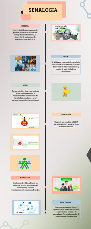 MAPA DE Procesos Cadena DE Suministro - MAPA MENTAL: Requerimientos de ...