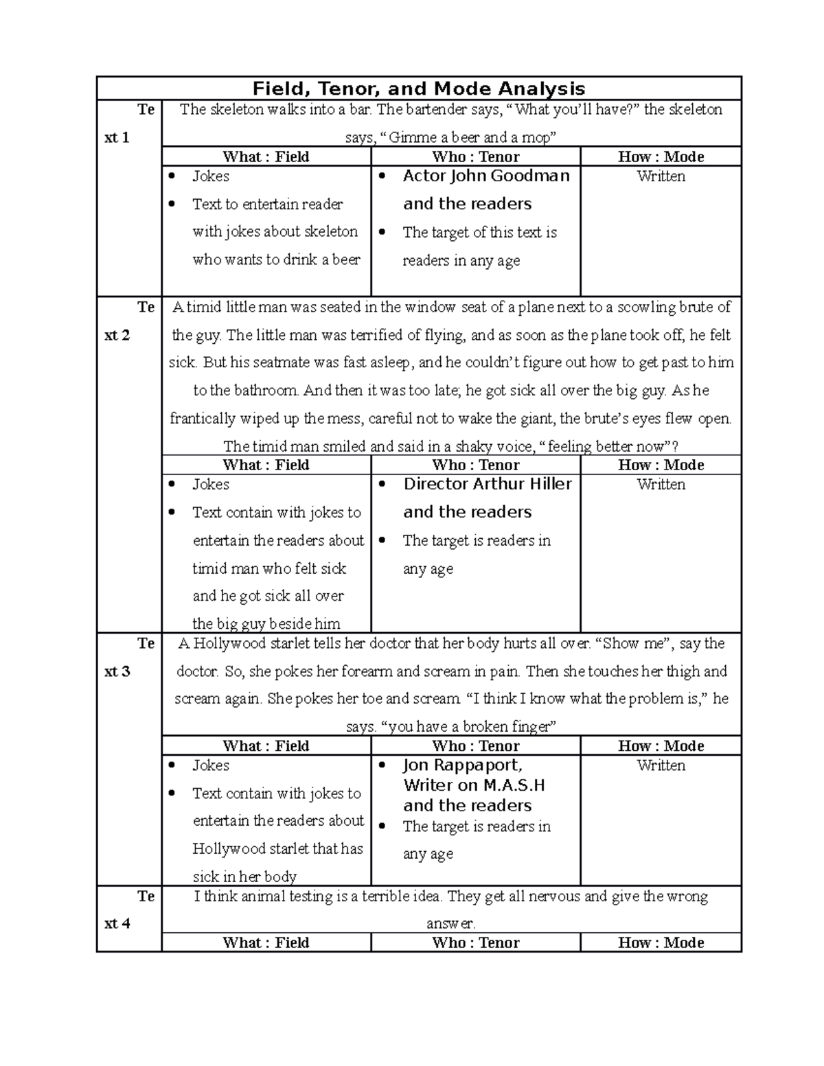 Dilla Rohmadani IFG (Field, Tenor, Mode) 1202618005 18DB Field, Tenor