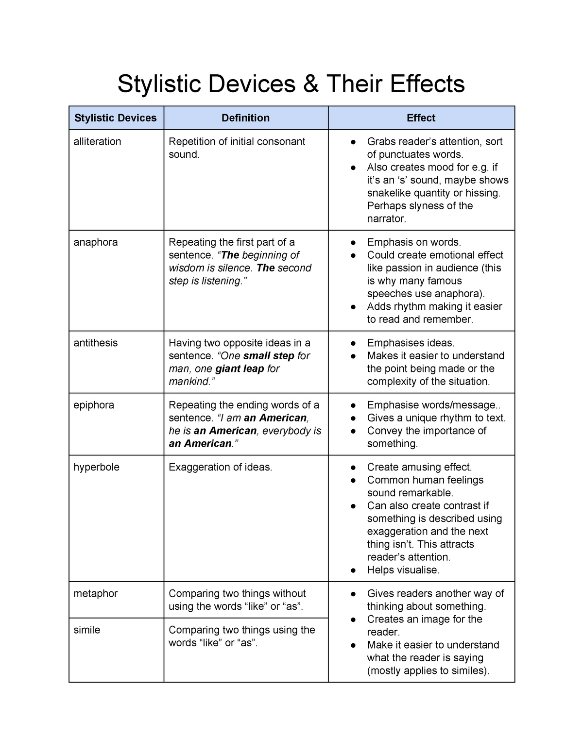 stylistic-devices-their-effects-stylistic-devices-their-effects