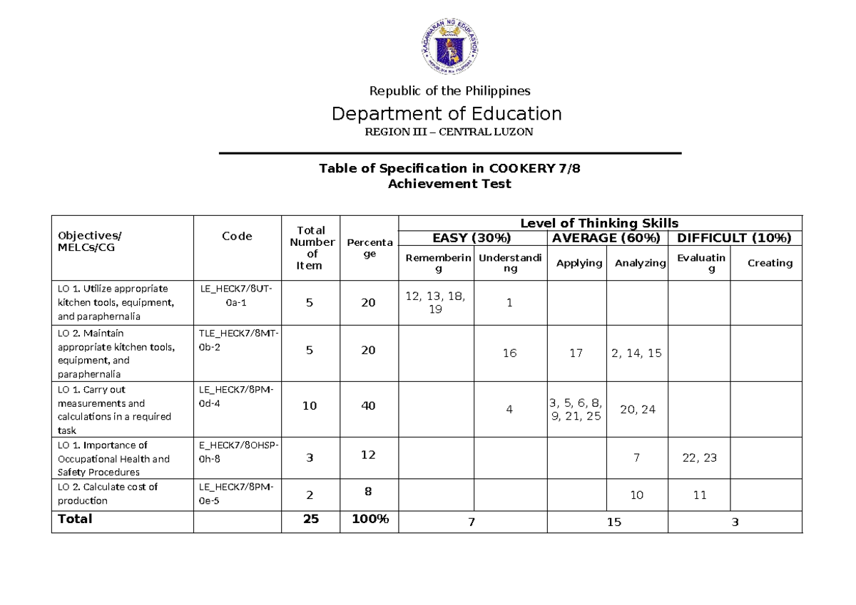 RAT TOS TLE Cookery 7 8 - REGIONAL ASSESSMENT TEST - Republic of the ...