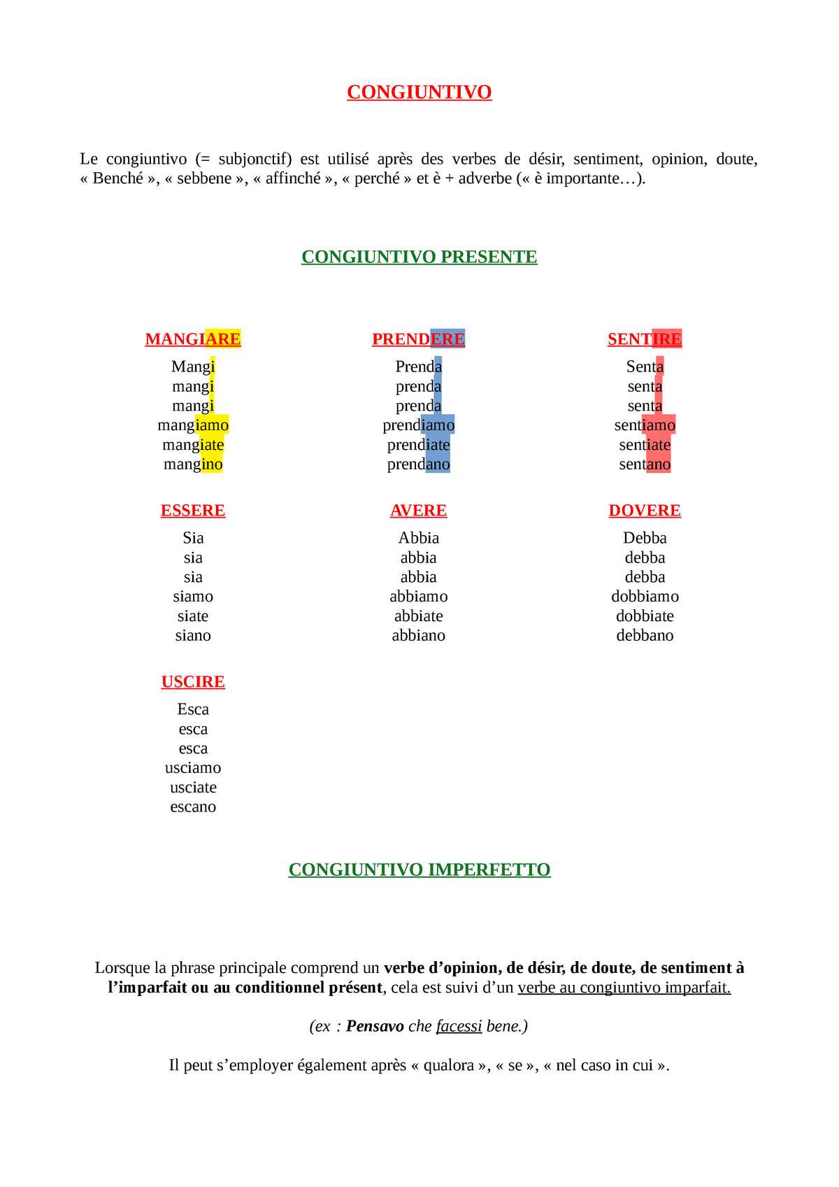 Conjugaison en italien : le conditionnel présent - Conjugaison