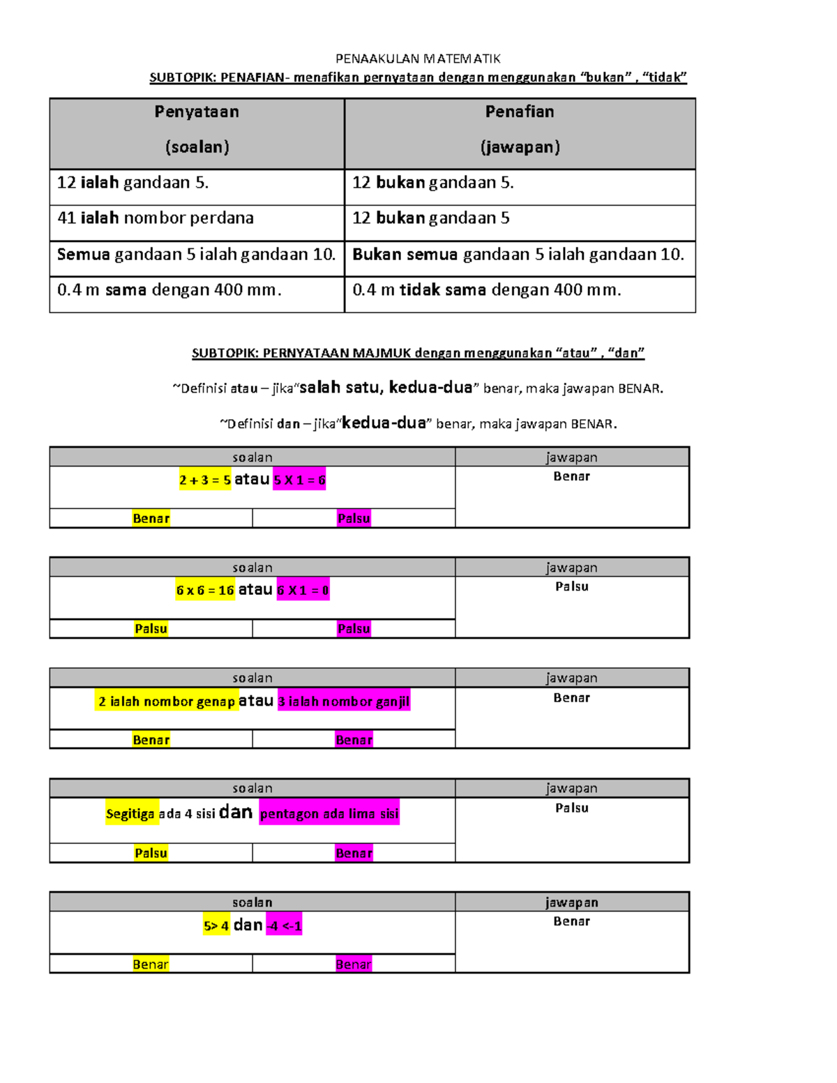 BAB 3 Penaakulan Logik - PENAAKULAN MATEMATIK SUBTOPIK: PENAFIAN ...