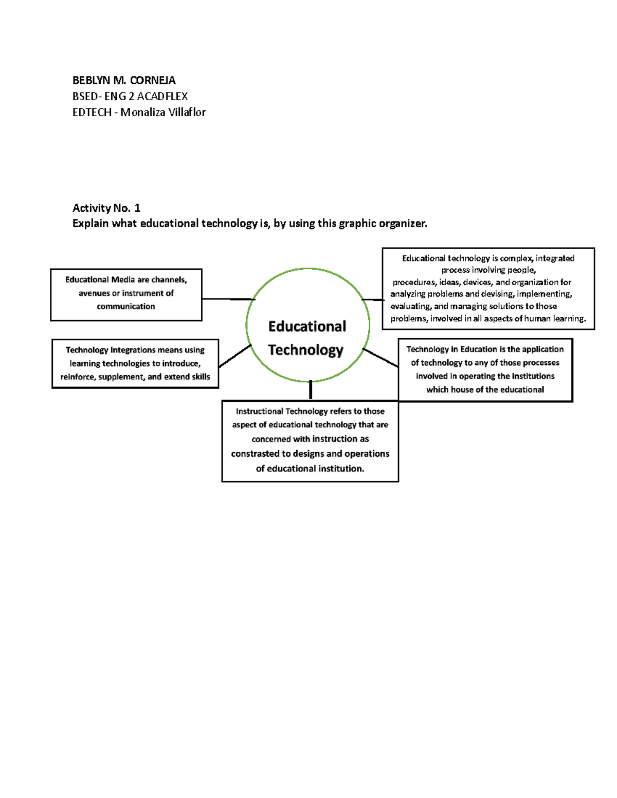 Edtech Activity No 1 2 And 3 Educational Technology Is Complex Edtech Activity No 1 2 And 3 Educational Technology Is Complex