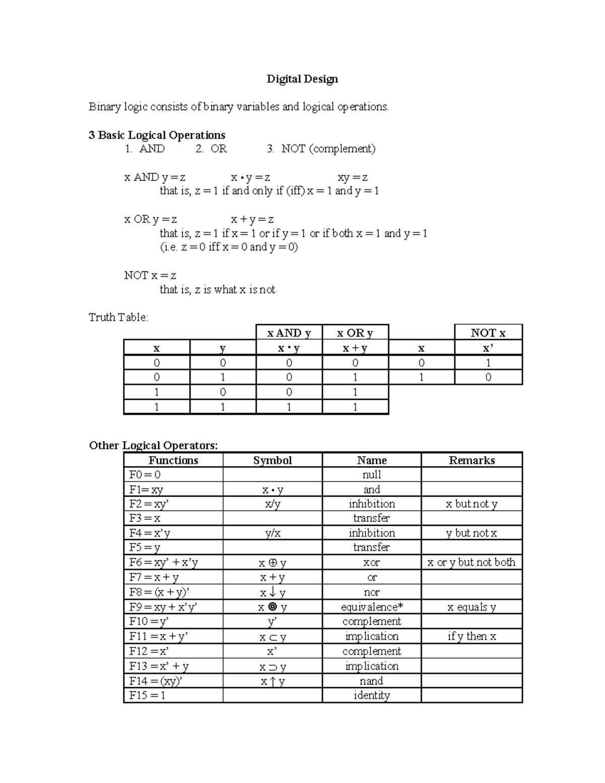COS1521-1 boolean algebra notes - Digital Design Binary logic consists ...
