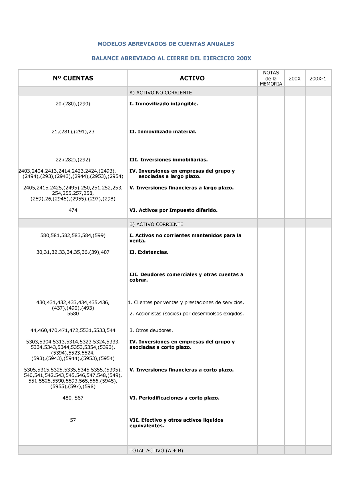 Balance Y Cuenta De Resultados Rellenable Modelos Abreviados De Cuentas Anuales Balance 9870