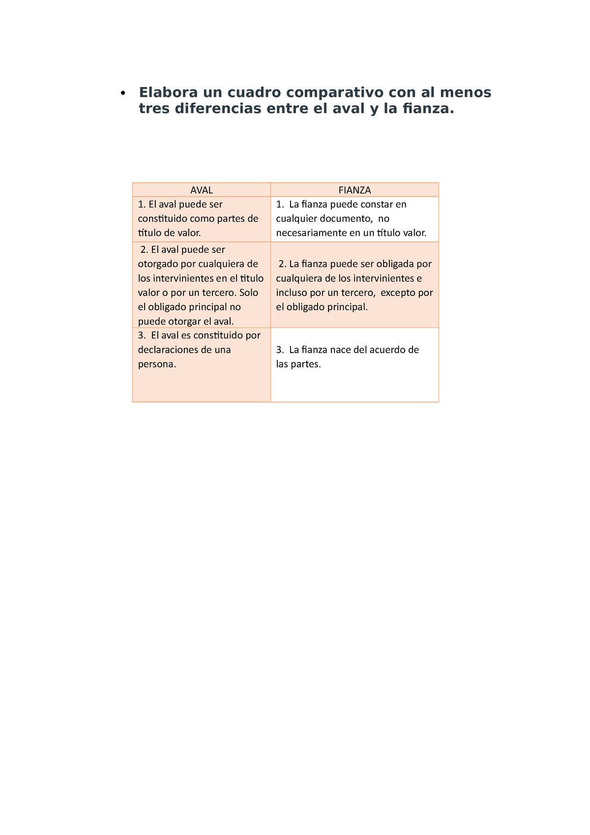 Tarea Diferencias Entre Aval Y Fianza Elabora Un Cuadro Comparativo Con Al Menos Tres Studocu