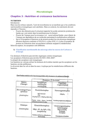 Microbiologie Chapitre 1 - Chapitre 1: La Cellule Procaryote Structures ...