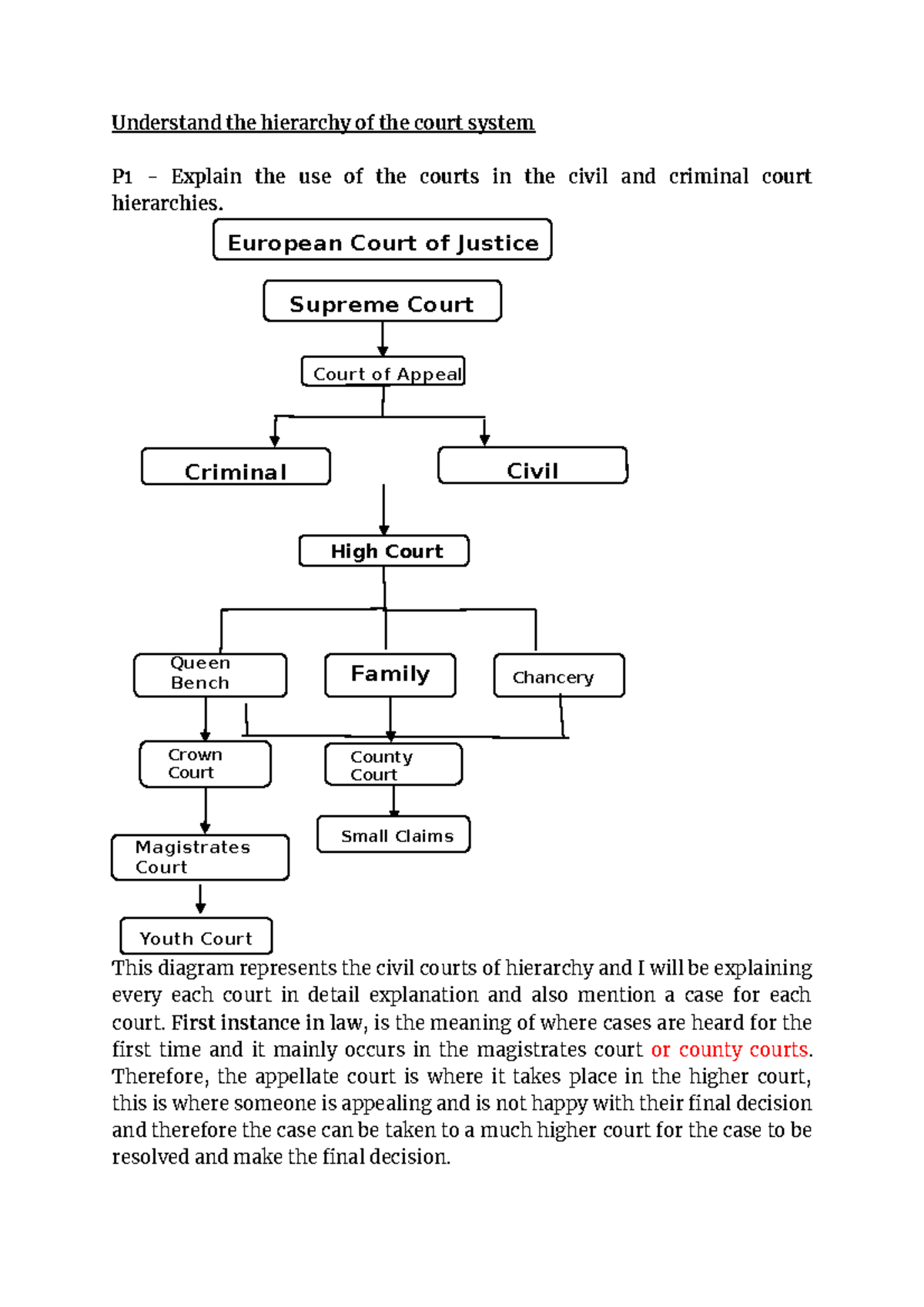 understand-the-hierarchy-of-the-court-system-civil-law-1-understand