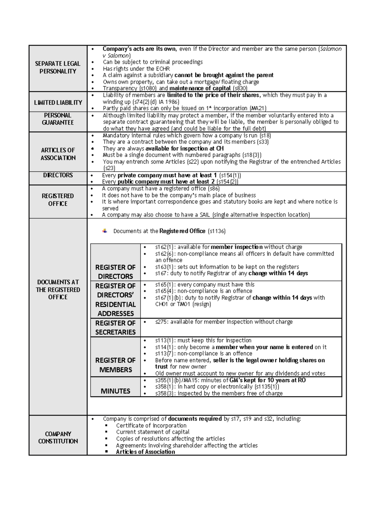 business-law-lecture-1-separate-legal-personality-company-s-acts-are