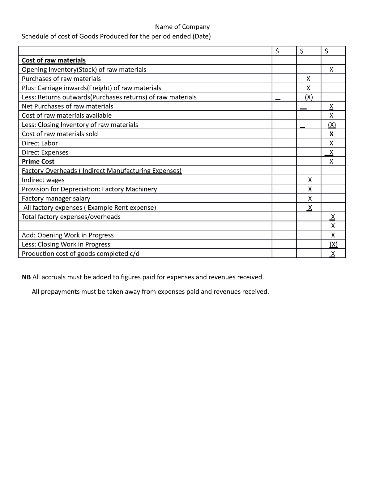 schedule-of-cost-of-goods-produced-name-of-company-schedule-of-cost