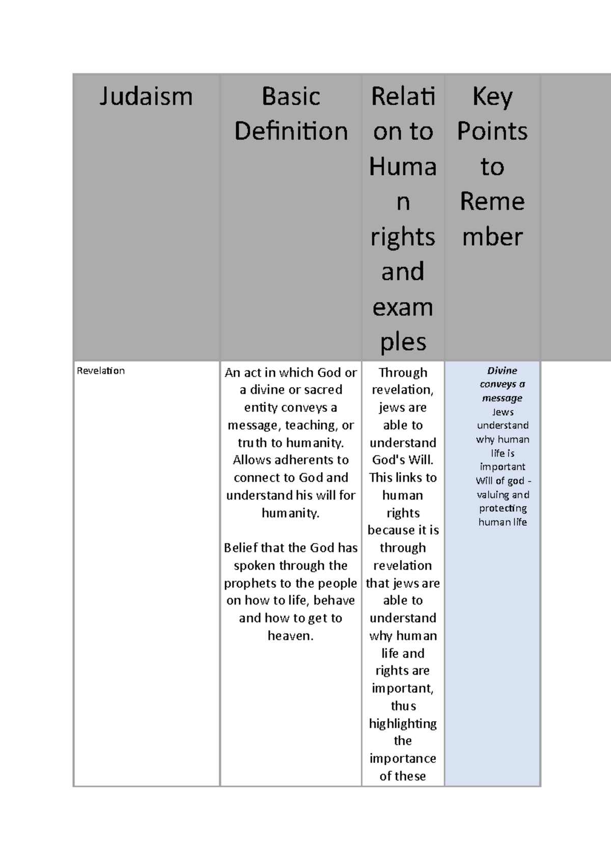 Sophs SOR Notes - Final - Sor - Judaism Basic Definition Relati on to ...