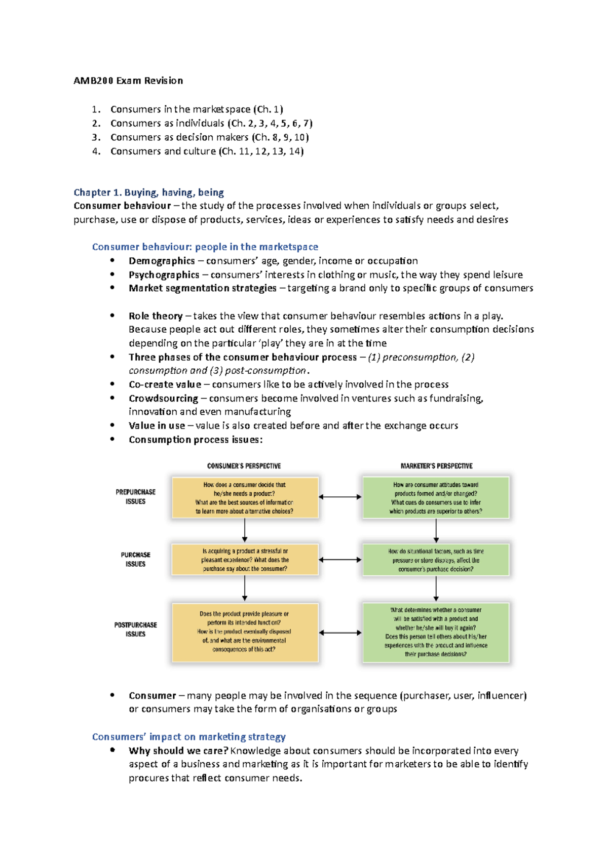 AMB200 Final Exam Revision - AMB200 Exam In The Marketspace (Ch. As ...