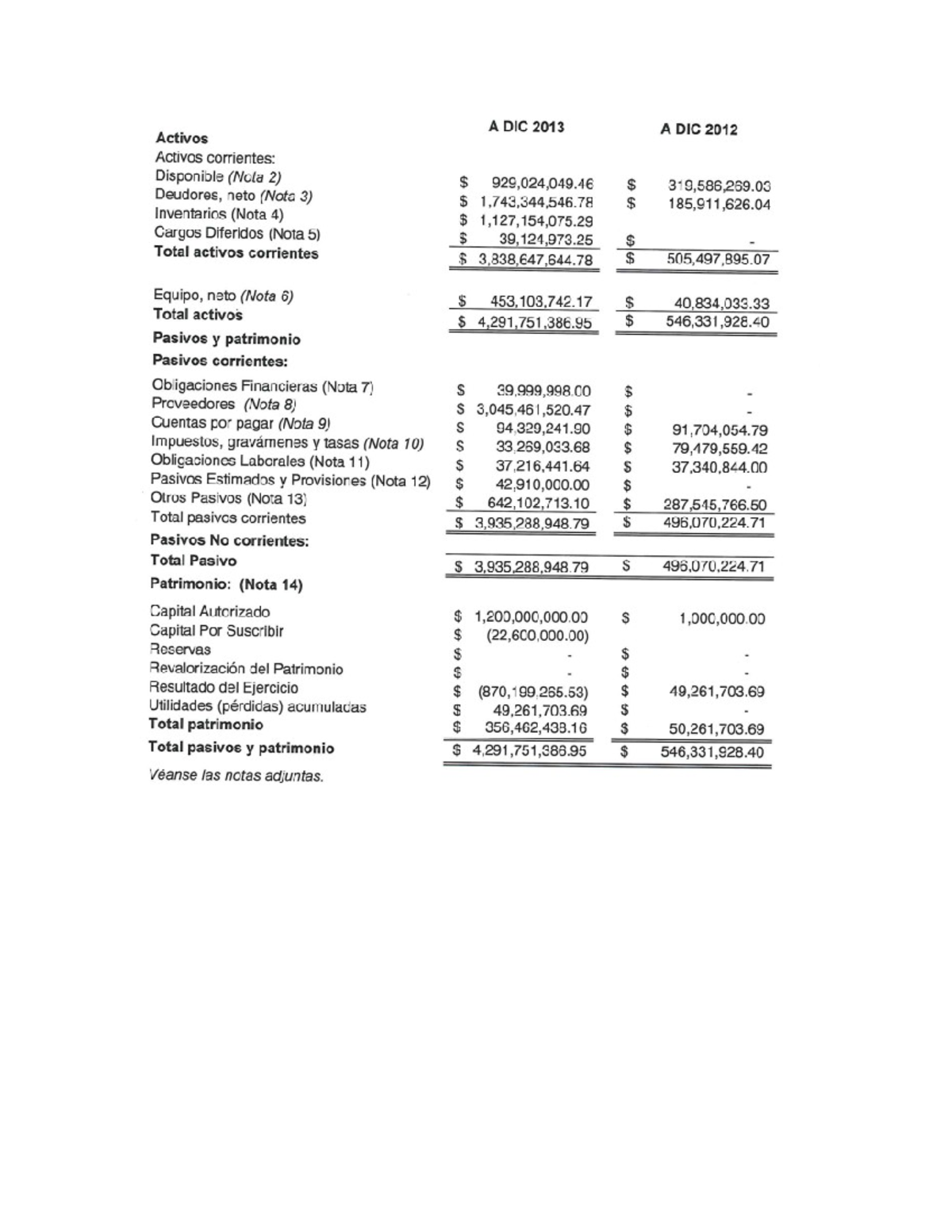 Muestra balance general - Contabilidad Financiera - Studocu