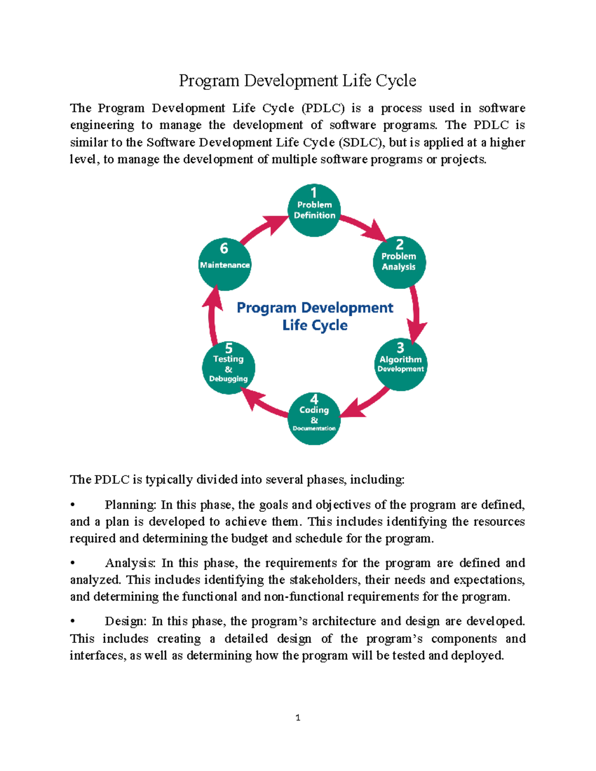 Programming-Development-Cycles - Program Development Life Cycle The ...