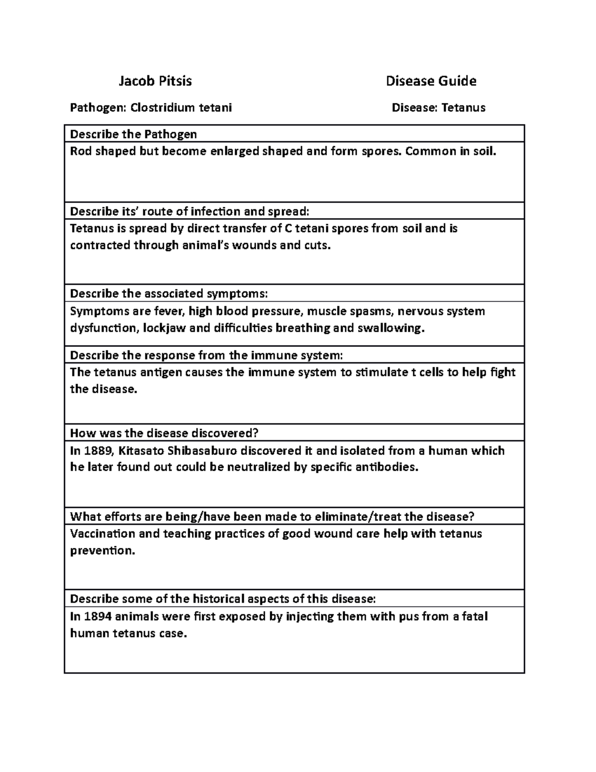 Tetanus - Jacob Pitsis Disease Guide Pathogen: Clostridium tetani ...