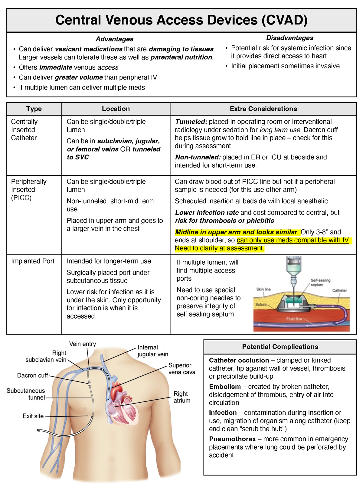 Central lines - Helpful on exam 1 - Central Venous Access Devices (CVAD ...