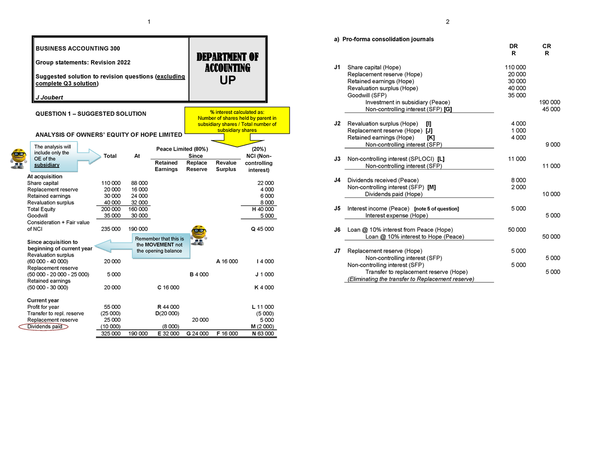 GS Revision Solution 2022 - Student Handout - 1 BUSINESS ACCOUNTING 300 ...