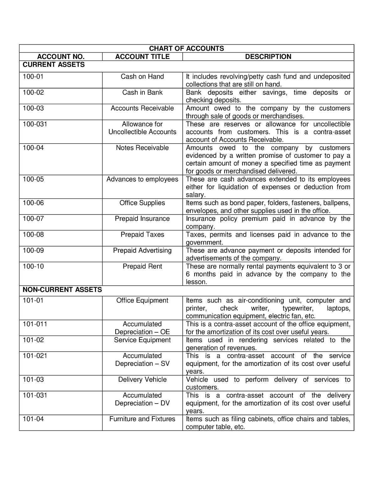 Chart-OF- Accounts - It is a summary of our book. - CHART OF ACCOUNTS ...