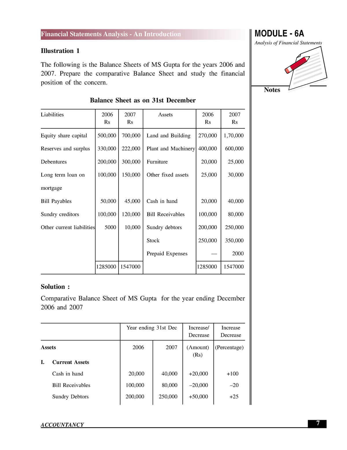 Financial Statement Analysis - MODULE - 6A Analysis Of Financial ...