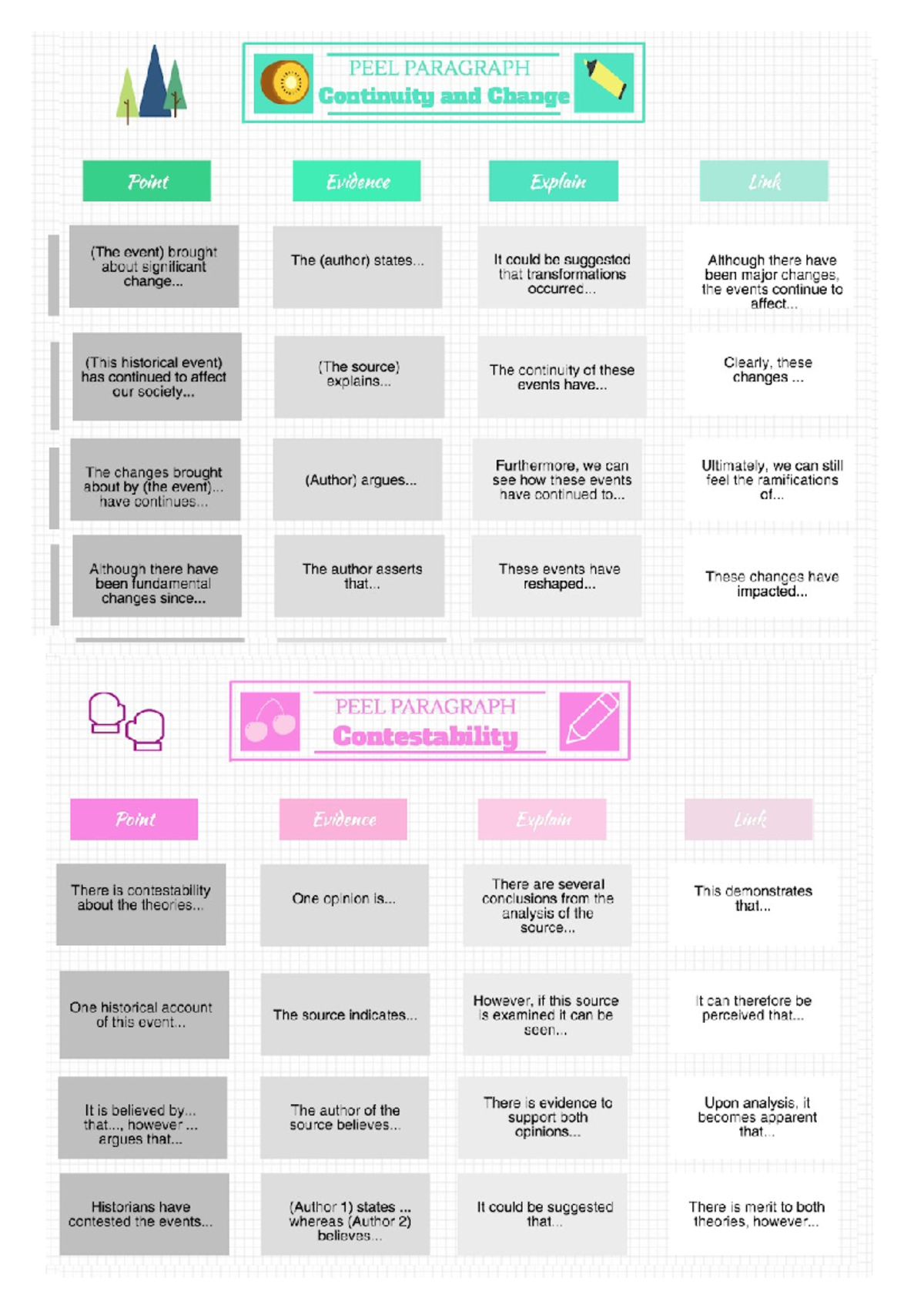 Historical PEEL sentence starters Studocu