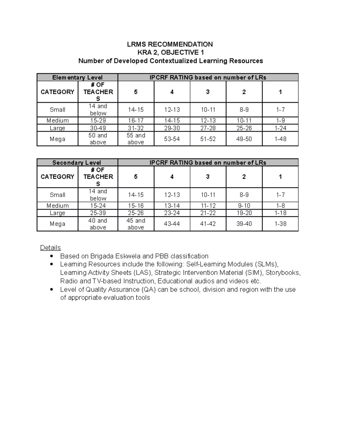 LRMS- Recommendation - LRMS RECOMMENDATION KRA 2, OBJECTIVE 1 Number of ...
