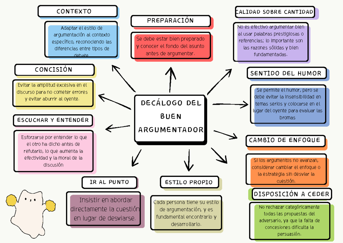 Decálogo del Buen Argumentador - Cada persona tiene su estilo de