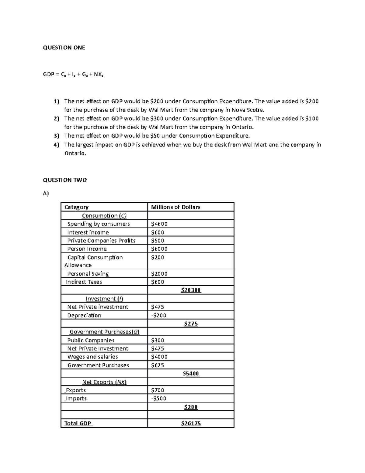 Assignment 2 - Macroeconomic theory on GDP from Expenditure and Income ...