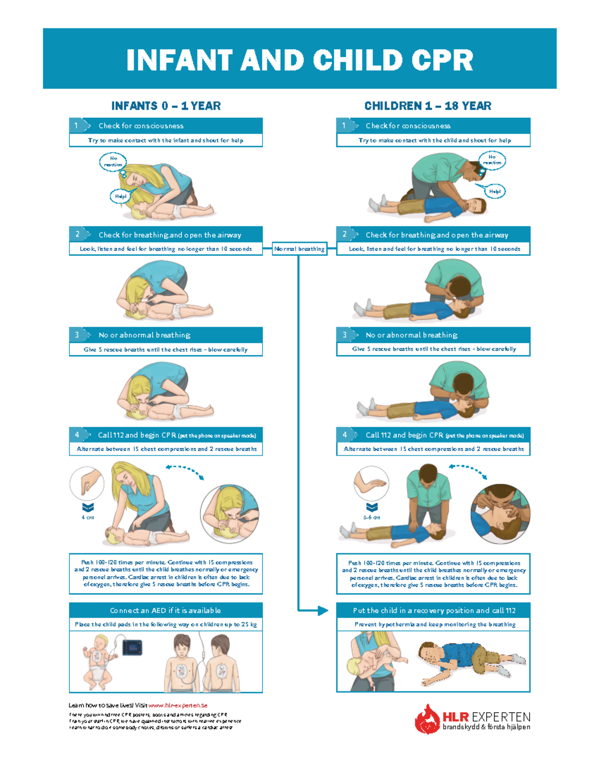 Child cpr - Noooooo - INFANTS 0 – 1 YEAR CHILDREN 1 – 18 YEAR 1 Check ...