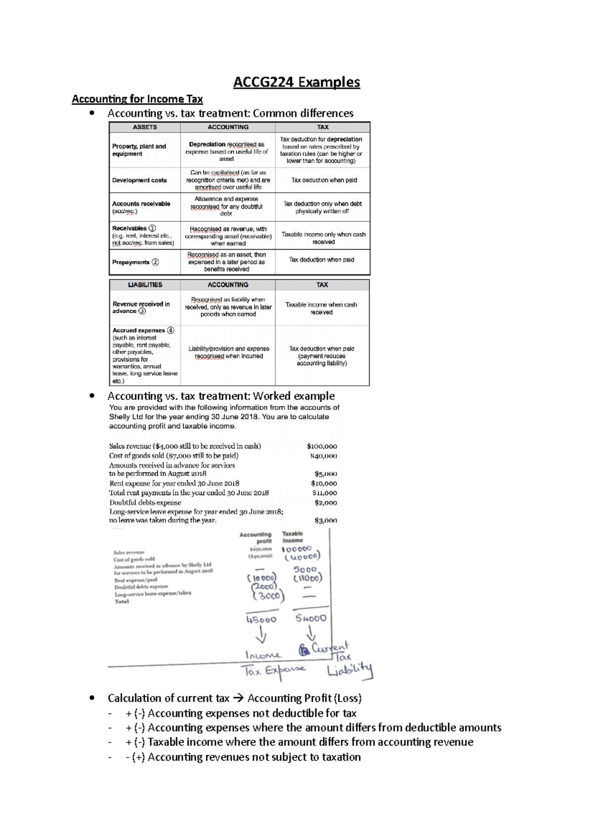 Other Names For Income Tax Expense