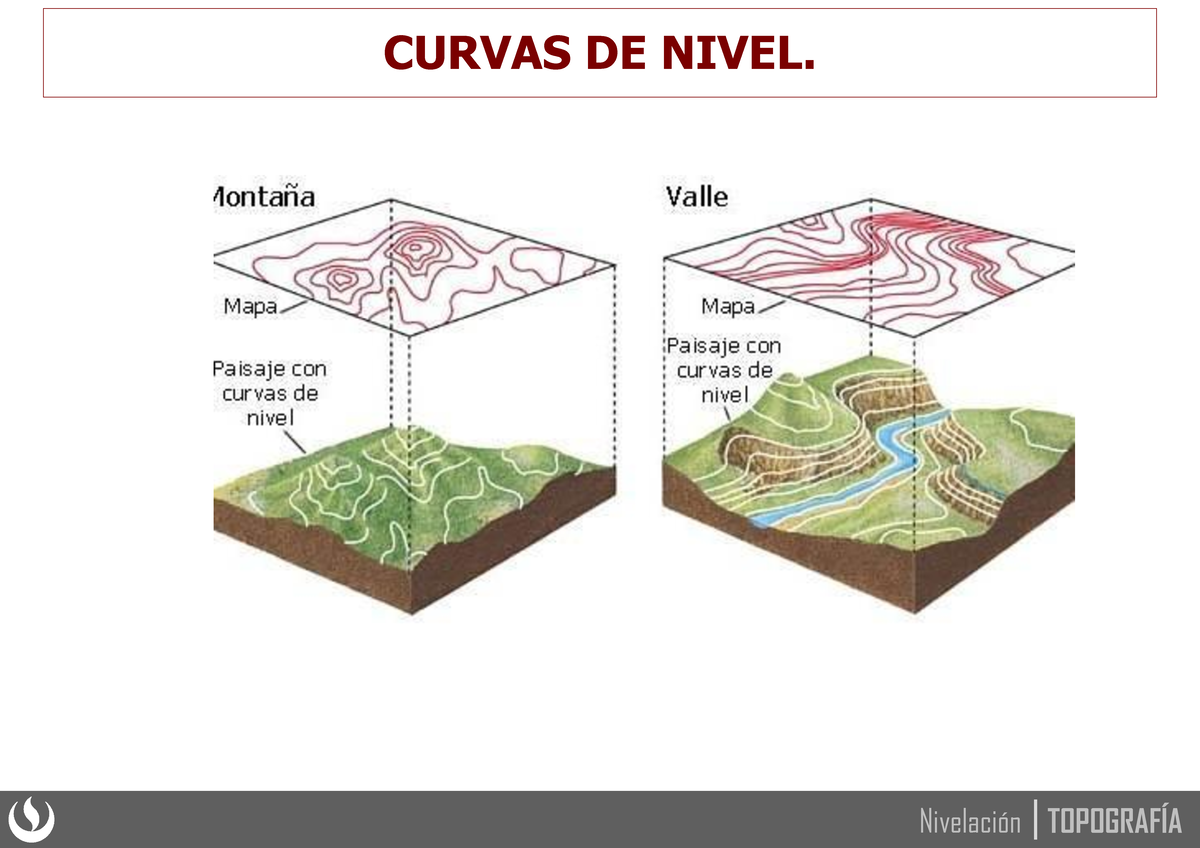 Curvas DE Nivel - CURVAS DE NIVEL. NIVELACIÓN 4) CURVAS DE NIVEL Una ...