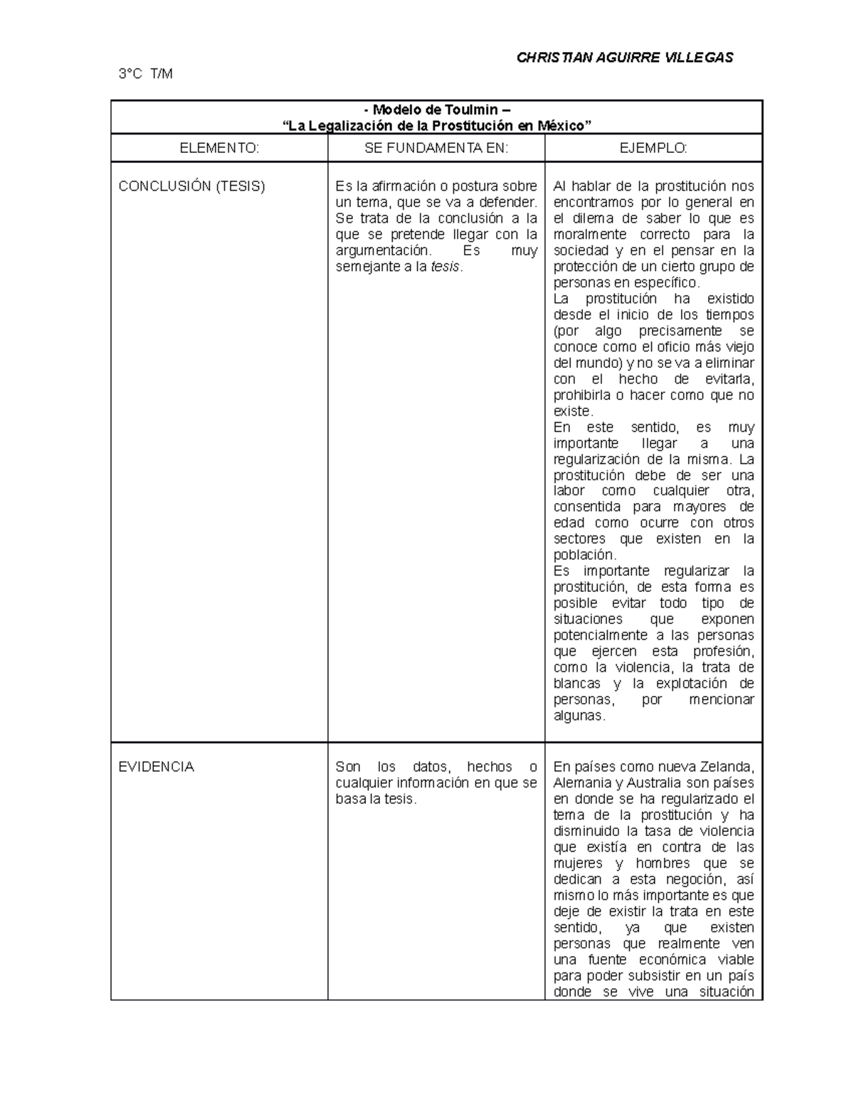 La Legalización de la Prostitución (Modelo de Toulmin) - 3°C T/M - Modelo  de Toulmin – “La - Studocu