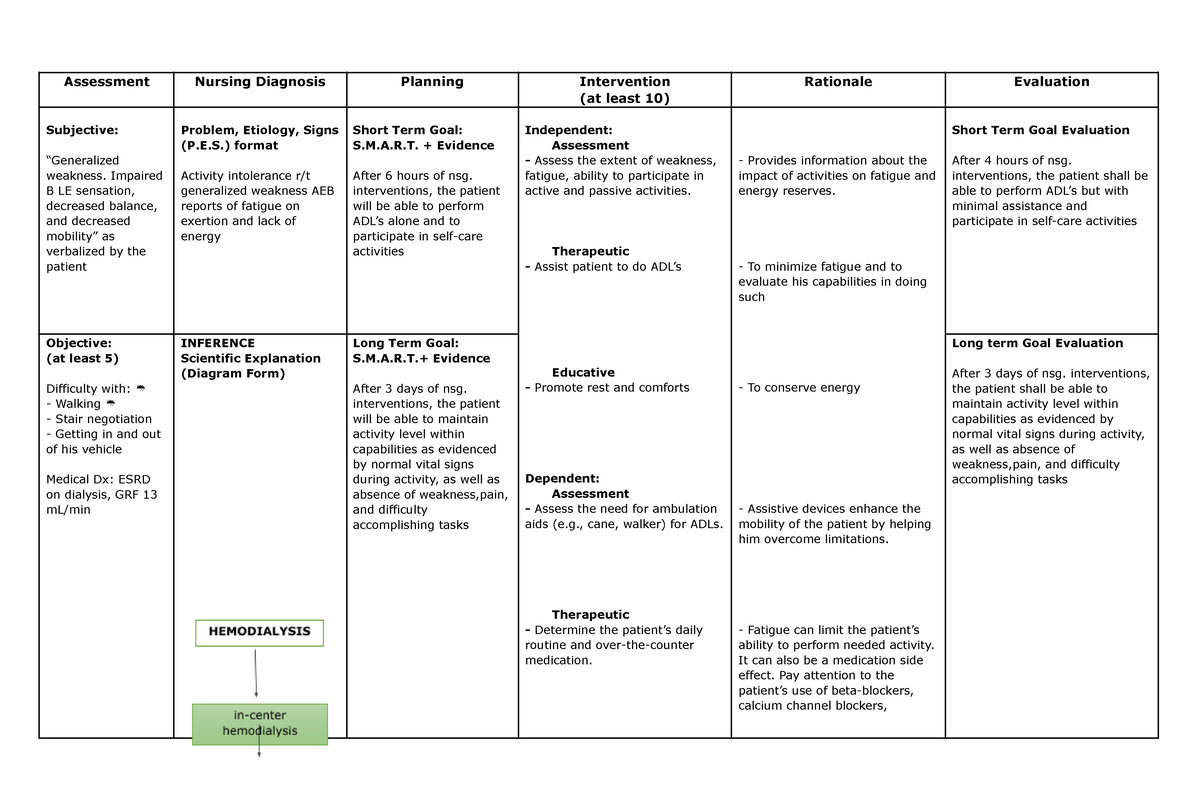 activity-intolerance-nursing-goal