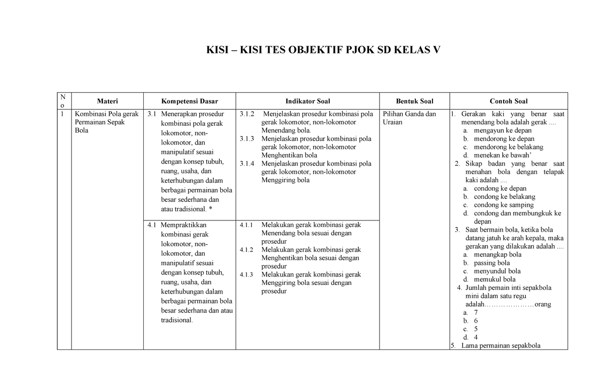Analisis Kisi-Kisi Soal PJOK SD/MI Kelas 1-6: Panduan untuk Evaluasi Pembelajaran yang Efektif