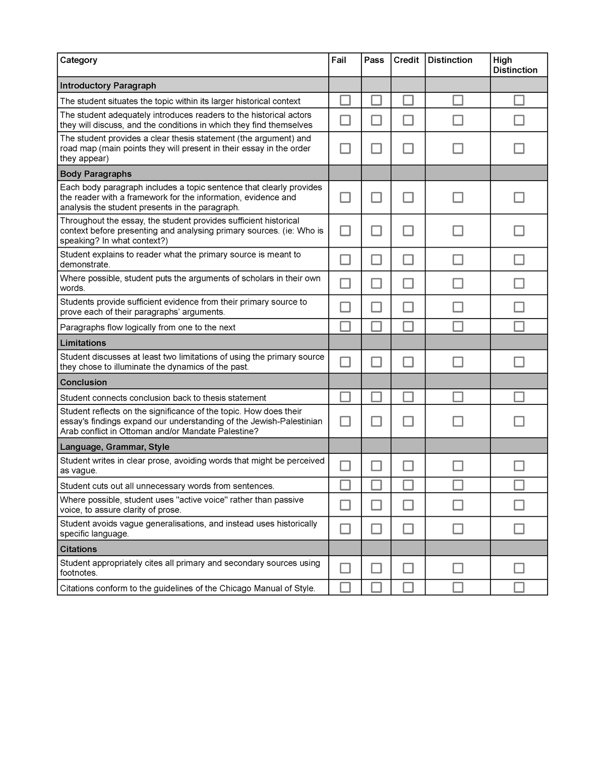 ATS3582 Primary Source Analysis 1 Grading Rubric - Sheet 1 - Category ...