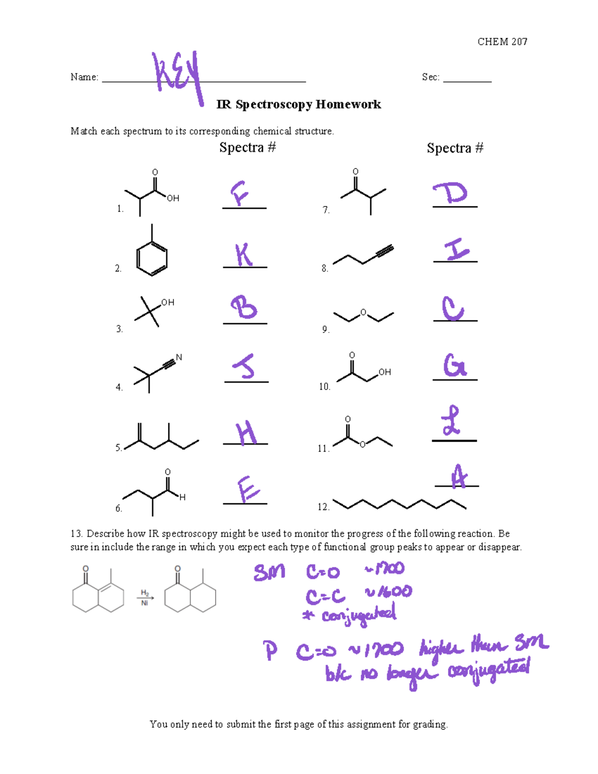 IR Spectroscopy Homework Assignment Answer Key Name