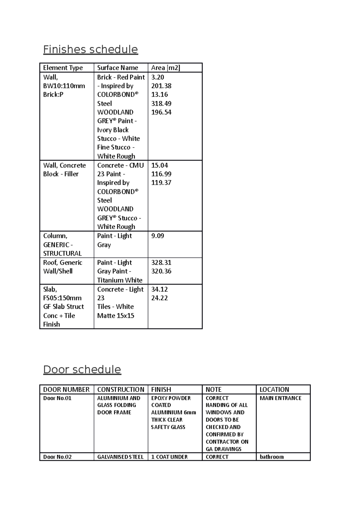 Assigment 344 - qqqq - Finishes schedule Door schedule DOOR NUMBER ...
