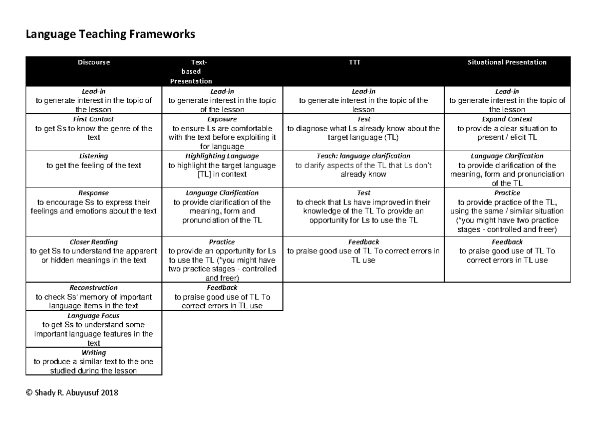 Language-teaching-frameworks - Language Teaching Frameworks Discourse ...