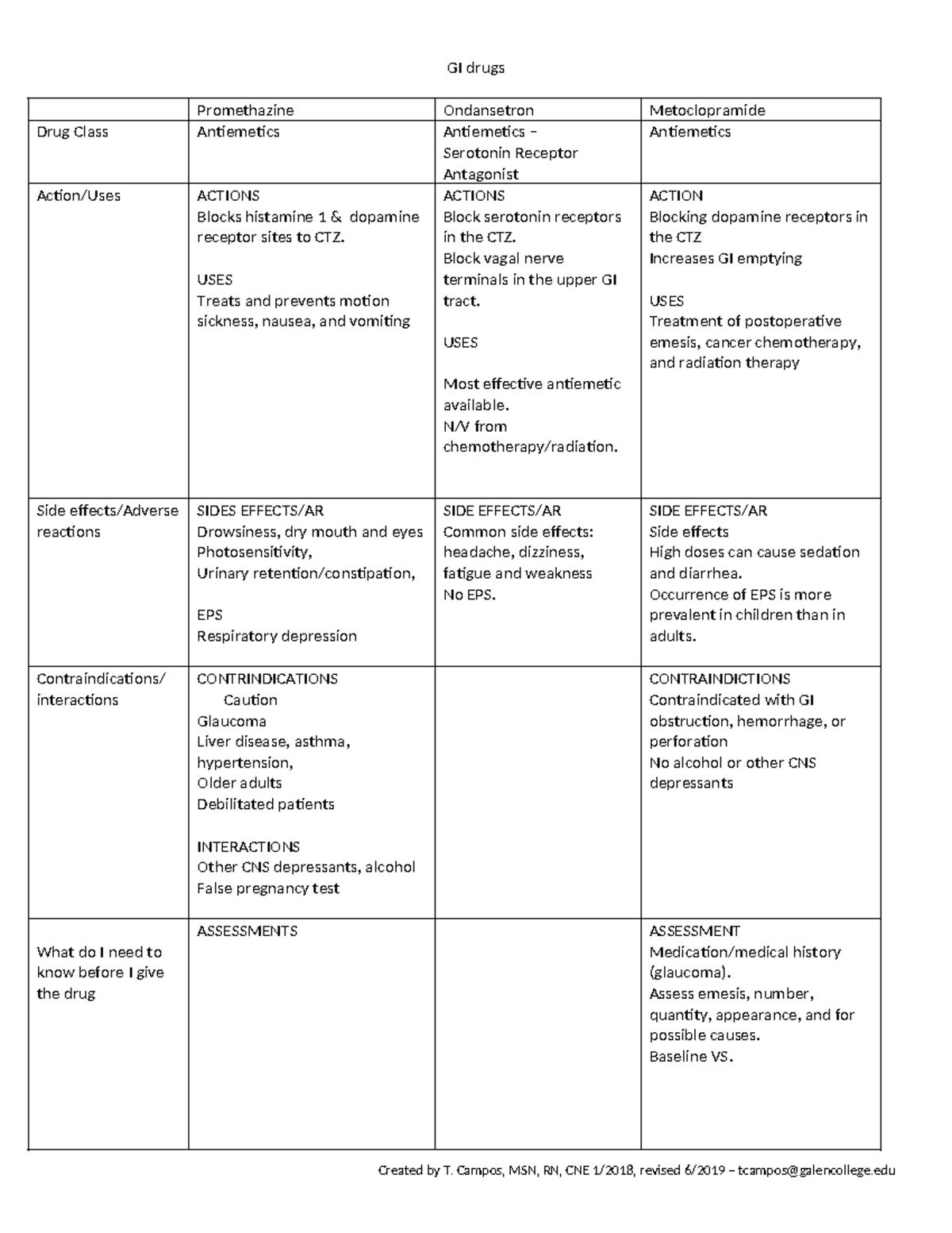 gastrointestinal medications table exam 4 pharmacology - GI drugs ...