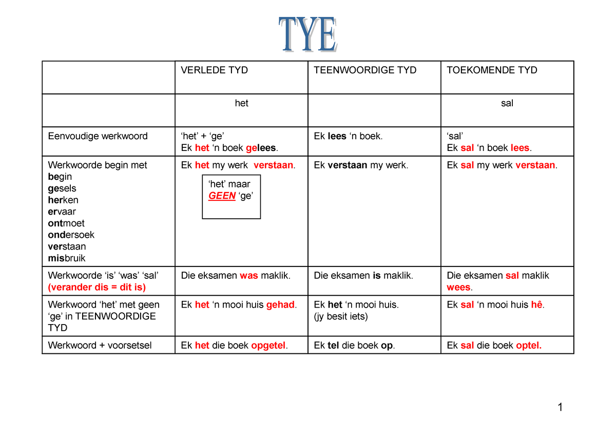 Tye Afrikaans 1 het Maar GEEN ge VERLEDE TYD TEENWOORDIGE TYD 