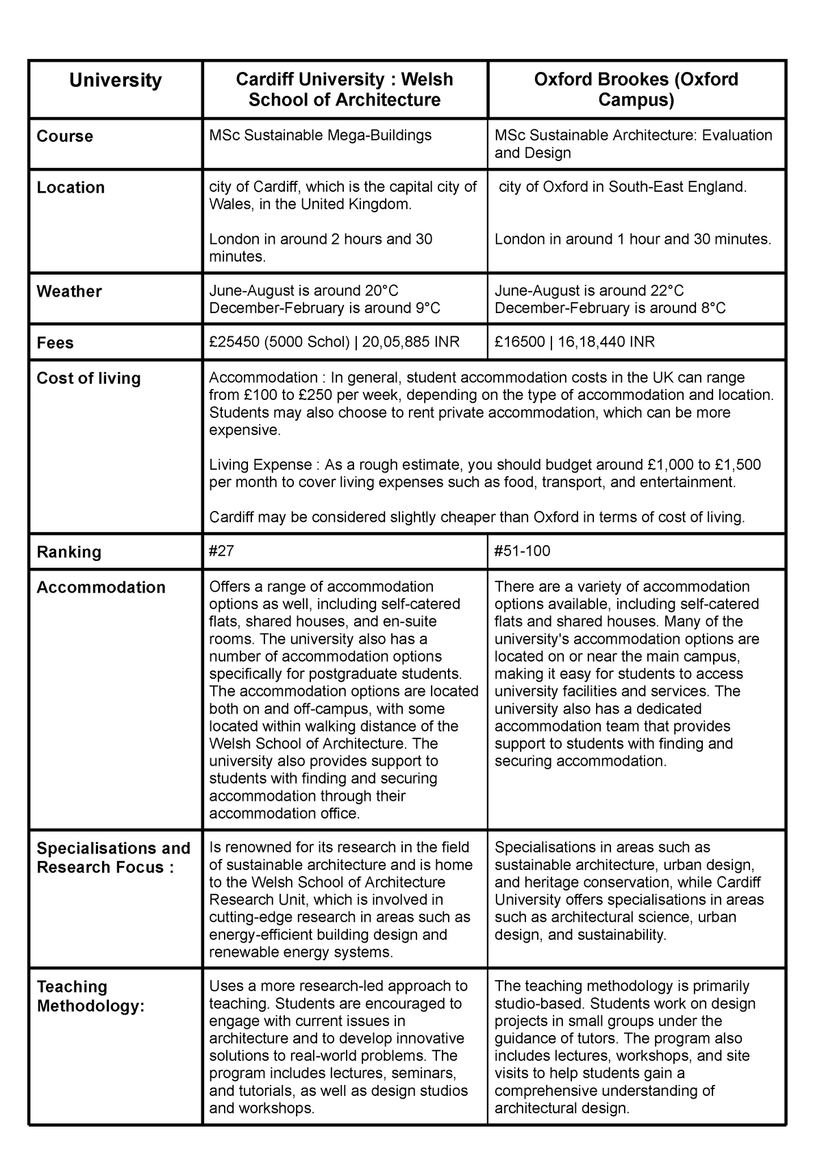 Comparision Architecture University - University Cardiff University ...