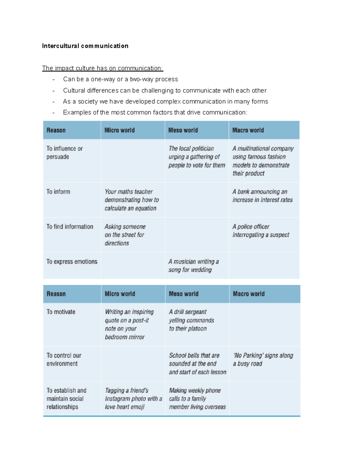 Intercultural communication - Verbal and non-verbal communication ...