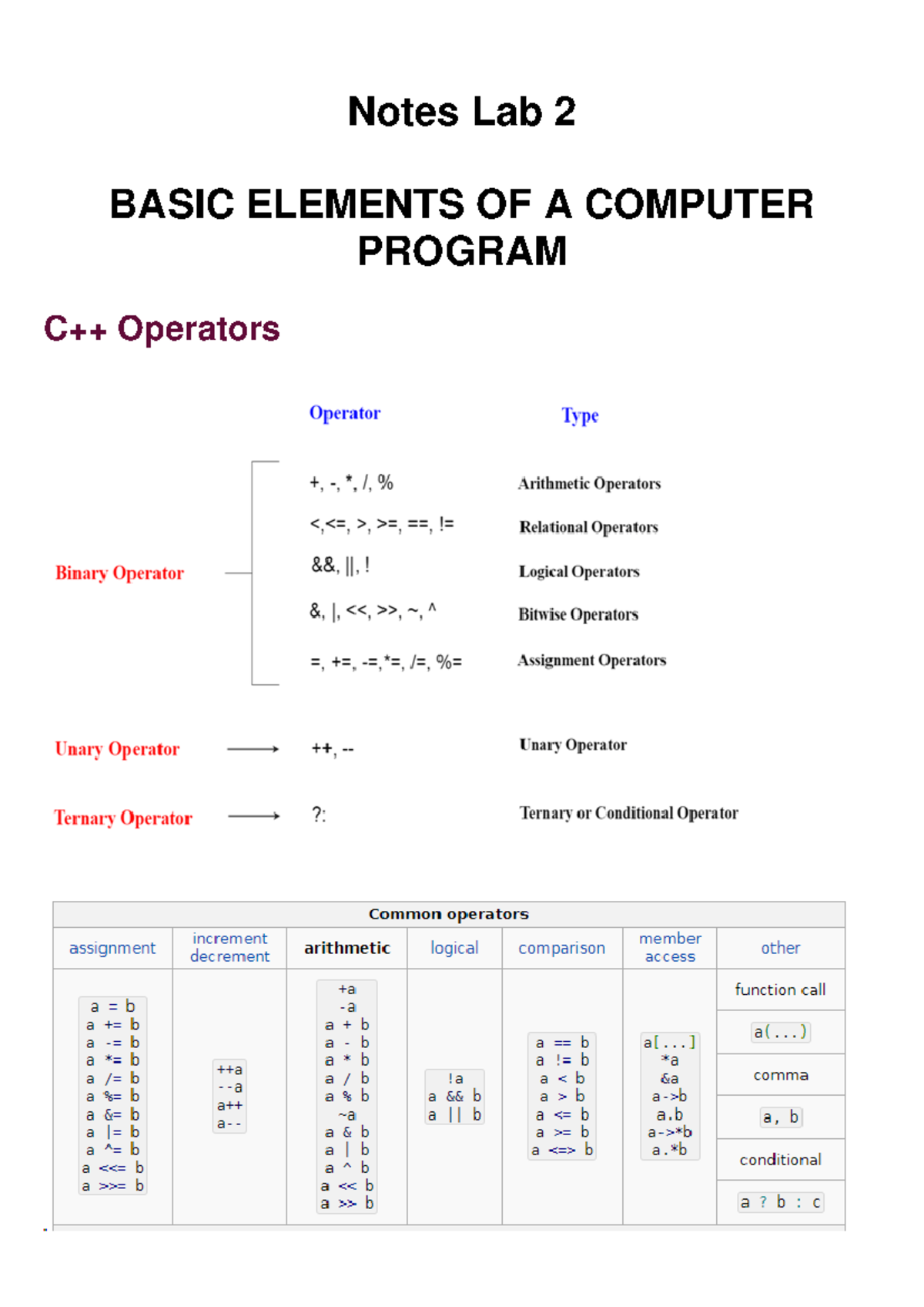 W4 Lab4 Notes Basic Elements - Notes Lab 2 BASIC ELEMENTS OF A COMPUTER ...