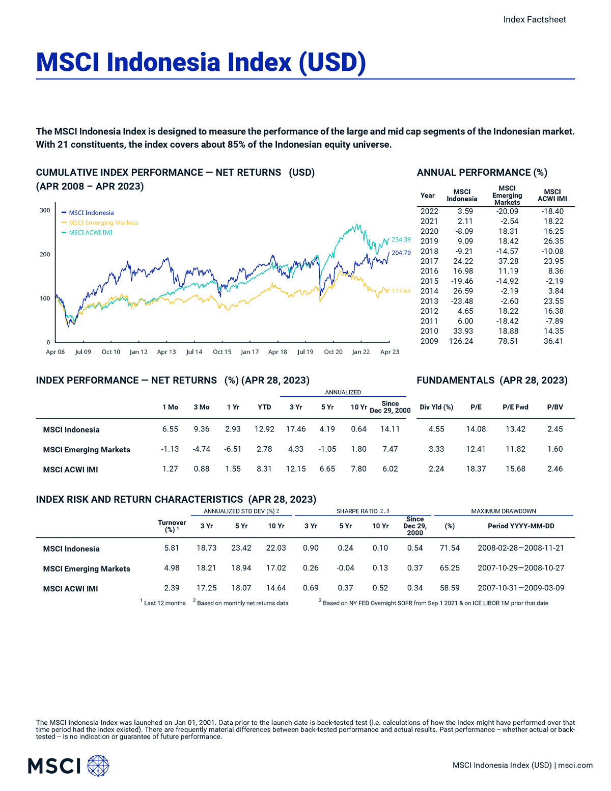 Msci-indonesia-index-net - Index Factsheet MSCI Indonesia Index (USD ...