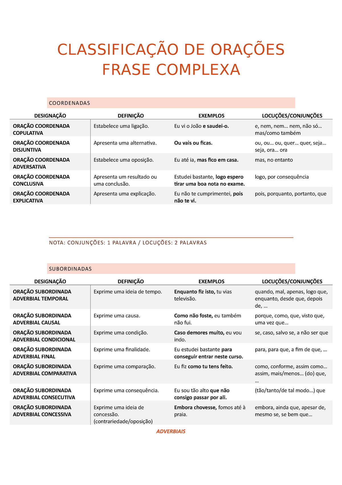 7º - Orações Coordenadas